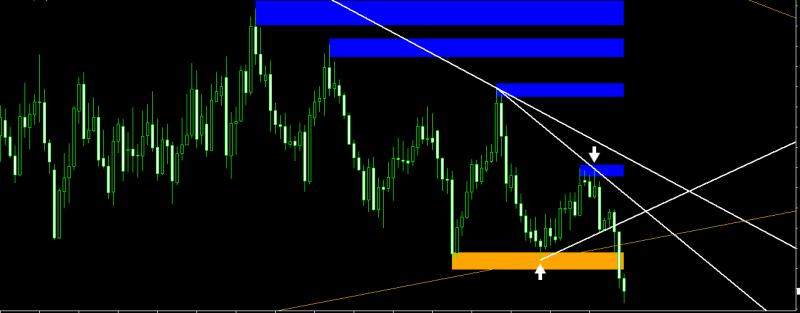 Forex-method - Индикатор LP/LT 2019 слив курса