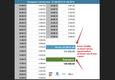 Метод Ленивца - делай 1-2-3 - получай 4000р в день! скачать слив