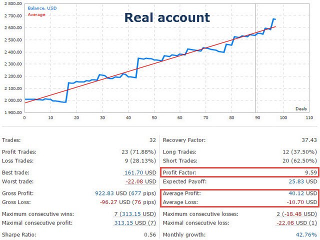 Советник форекс AlgoTradeSoft Innovative EA -грааль стоимостью 29999 $ слив курса