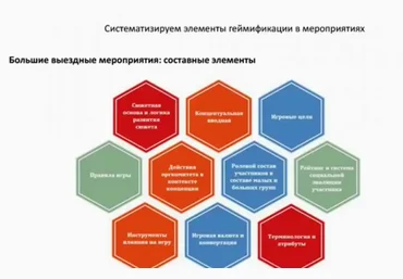 Элементы геймификации в мероприятиях и алгоритм создания бизнес-квестов 2018 слив