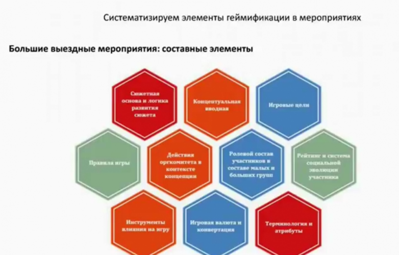 Элементы геймификации в мероприятиях и алгоритм создания бизнес-квестов 2018 слив курса