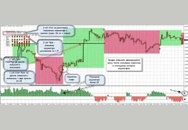Торговая система PIP-ACCUMULATOR слив