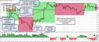 Торговая система PIP-ACCUMULATOR слив курса