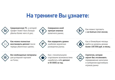 Tорговля на Форекс методами опционного анализа Vip-пак - Анкудинов 2015 слив