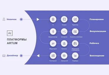 Маша Черная Стать дизайнером интерьера за 9 месяцев Школа Артум слив