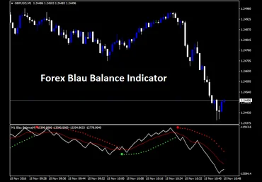 Forex Blau Balance Indicator - forexobroker слив