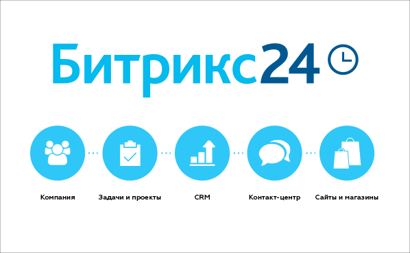 Битрикс24 Внедряем CRM по шагам 2019 слив курса