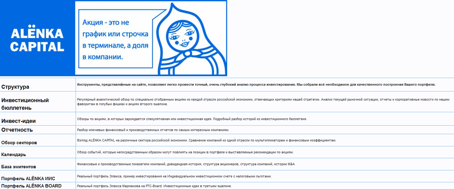 Элвис Марламов Аналитический сервис для инвесторов фондового рынка РФ «Alёnka Capital» 2022 слив курса