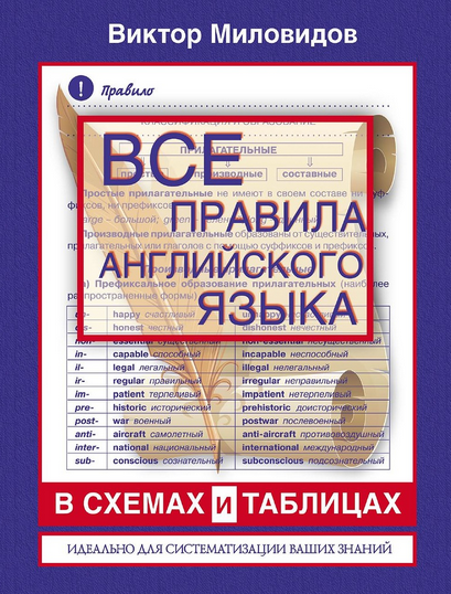 Виктор Миловидов. Все правила английского языка слив курса