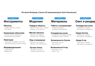 Олег Кононыхин 3D-магия Интерьер. Станьте 3D-визуализатором 2021 слив