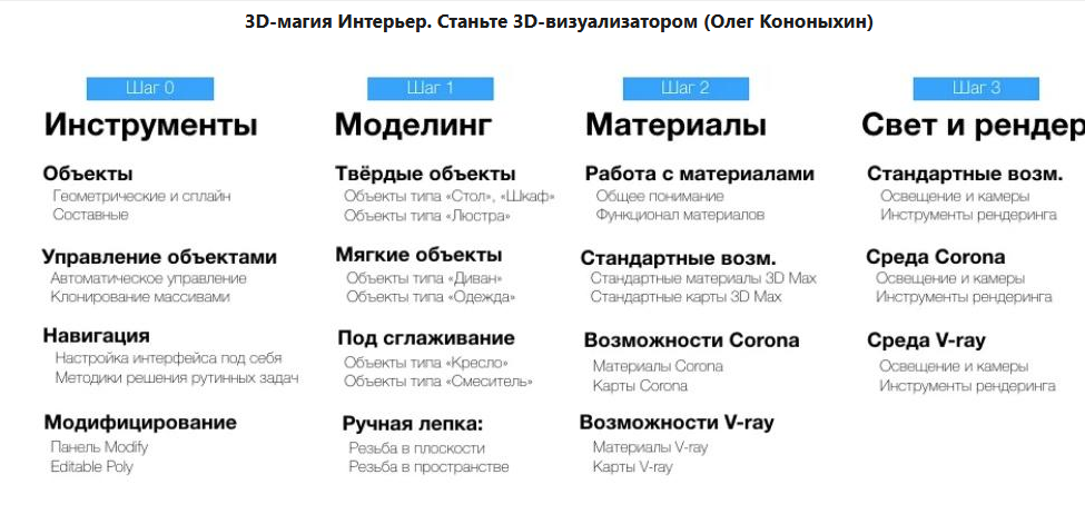 Олег Кононыхин 3D-магия Интерьер. Станьте 3D-визуализатором 2021 слив курса