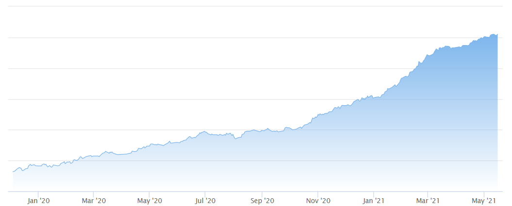 Все стратегии с сайта likecapper слив курса