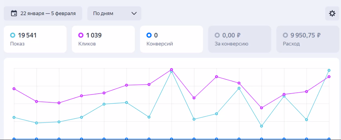 Андрей Золотарев Практическое руководство по запускам и каналам в Telegram, с доходом от 150 000 р слив курса
