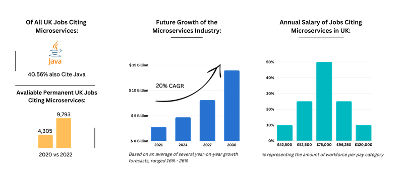 Amigoscode Microservices and Distributed Systems Updated 3 2022 слив курса