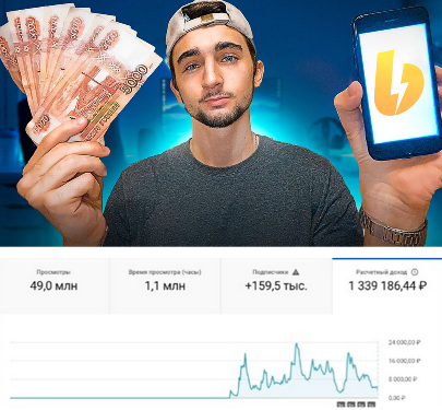 Даниил Постников Подписка на контент Западный YouTube. Тариф Prime. Май 2025 слив курса