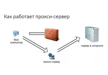 Создание собственного прокси сервера 2018 слив