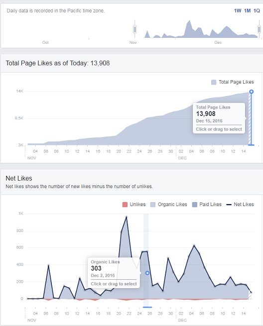 Прoдвижение фaн cтрaниц в Facebook слив курса