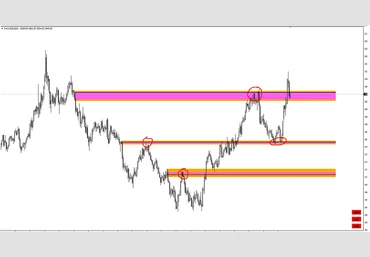 Кирилл Боровский Gann Zone indicator 2023 слив