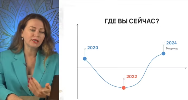 О. Николаева Стимул: как создавать фундамент, который дает вам силы и опору 2022 слив курса