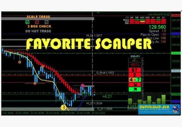 Fxmoneylab Favorite Scalper - Лучшая скальпинг стратегия 2018 слив
