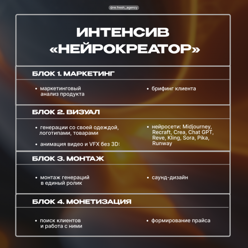 Re:fresh agency Диана Новикова ― Нейрокреатор 2025 слив курса