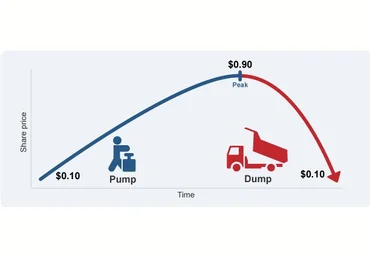 Курс по торговле - PUMP AND DUMP 2014 слив
