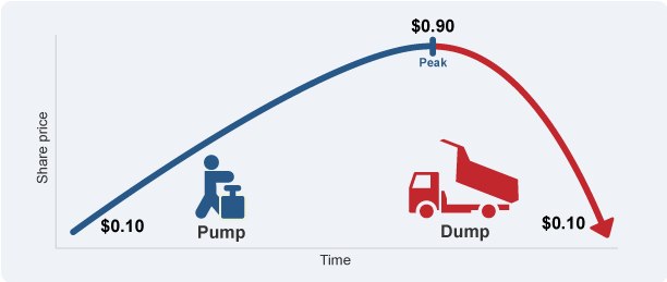 Курс по торговле - PUMP AND DUMP 2014 слив курса