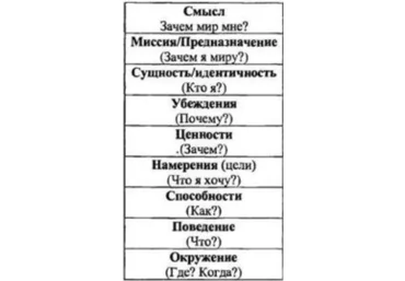 Koвaлевcкий Aнтoн - Работа с НЛУ. Ценности Нейропрограмирование 25 слив