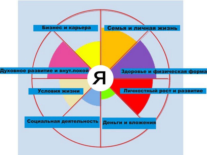 Развитие бизнеса в сфере личностного роста слив курса