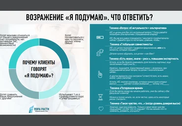 Возражения. Я подумаю - Олег Шевелев слив