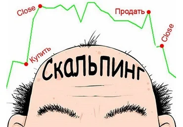 Gold fising Лучшая торговая скальпинг стратегия 2018 слив