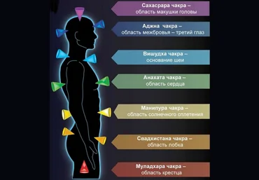 Сергей Веретенников Твоя Йога Активация изобилия на 7 уровнях по 7 чакрам 2024 слив