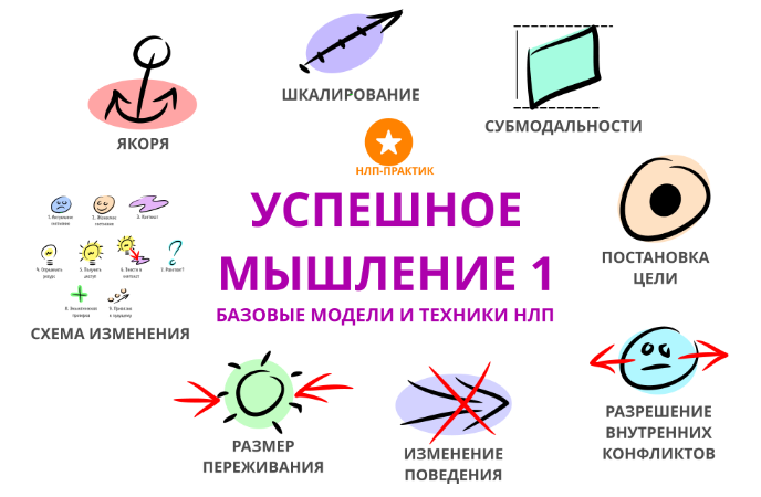 Александр Любимов Успешное мышление 1 НЛП-практик слив курса
