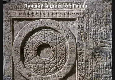 Индикатор Ганна по торговой системе FV-Gann 2.0 2017 слив