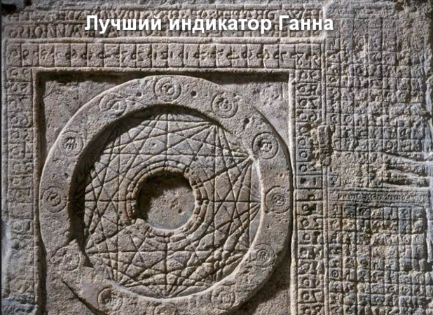 Индикатор Ганна по торговой системе FV-Gann 2.0 2017 слив курса