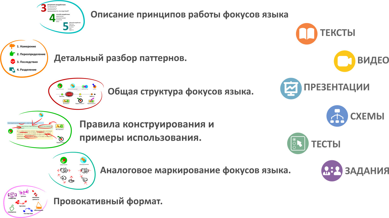 Александр Любимов Фокусы языка слив курса