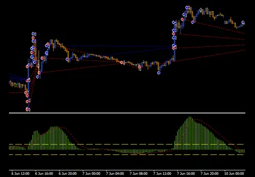 mql5 Советник Spider Crazy Pro без привязки 2021 слив