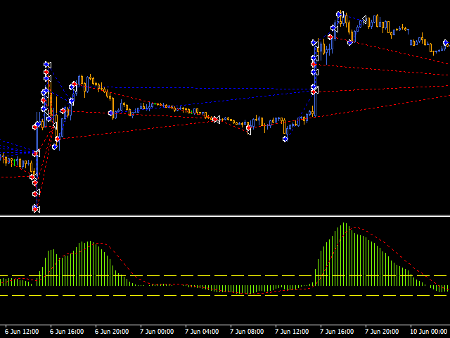 mql5 Советник Spider Crazy Pro без привязки 2021 слив курса