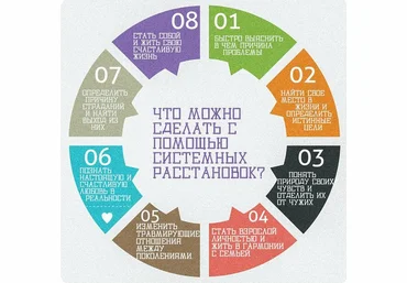 Ирина Заводникова Сам себе расстановщик 2023 слив
