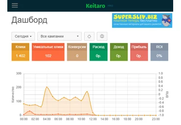 Сергей Белоусов Курс по Keitaro TDS 2019 слив