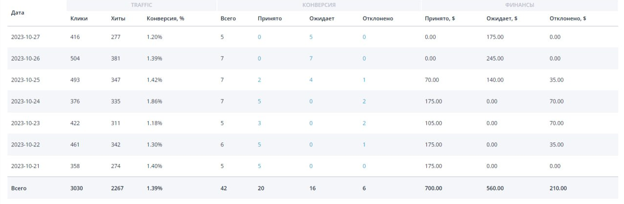 ManVip Нейронные сети. Трафик Facebook 2023 слив курса