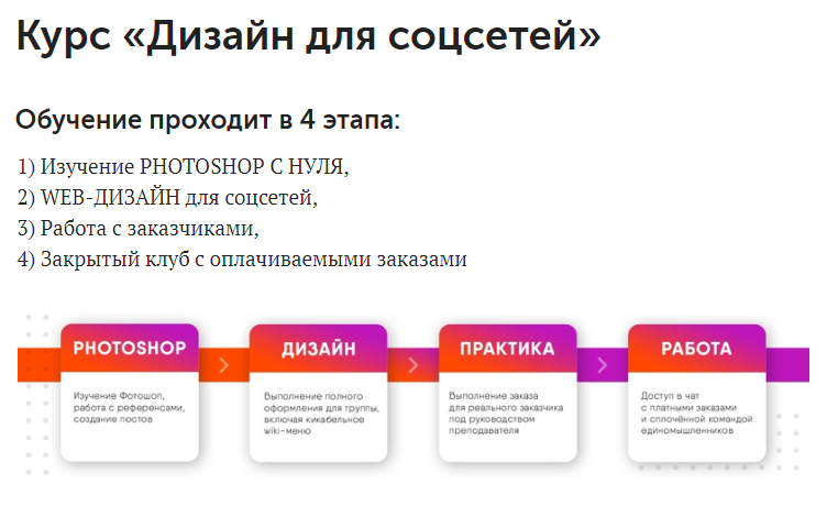 SmartUP Кирилл Дёмин - Дизайн для соцсетей 2020 слив курса