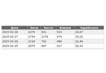 mr_bjorn Схема добычи мощного потока трафика скачать слив