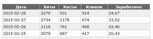 mr_bjorn Схема добычи мощного потока трафика слив курса