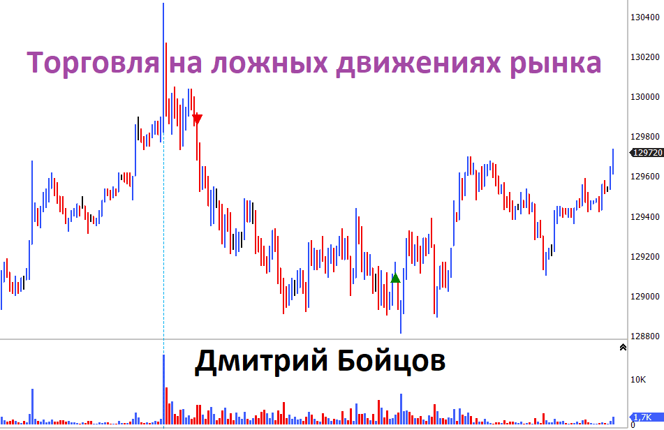 Дмитрий Бойцов Торговля на ложных движениях рынка 2019 слив курса