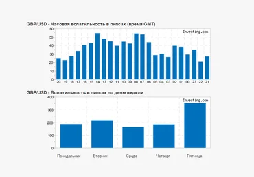 Cтратегии торговли волатильности на форекс - Малевич 2015 слив