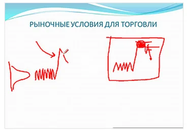 Germes-V Прибыльная торговля на фондовом рынке РФ. Рыночные условия для торговли. слив