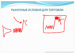 Germes-V Прибыльная торговля на фондовом рынке РФ. Рыночные условия для торговли. слив курса