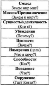 Koвaлевcкий Aнтoн - Работа с НЛУ. Убеждения Нейропрограммирование 26 слив курса
