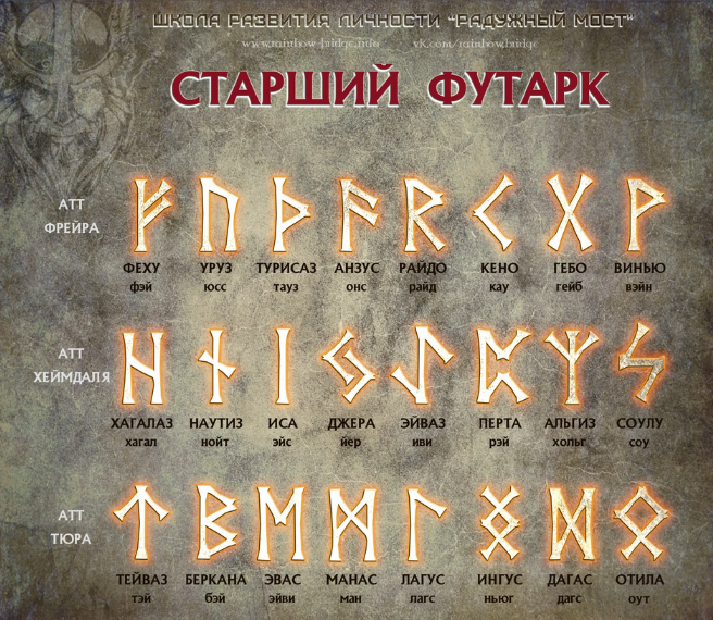 Григорий Зайцев Касталия Старший Футарк: третий атт, седьмая руна 2024 слив курса